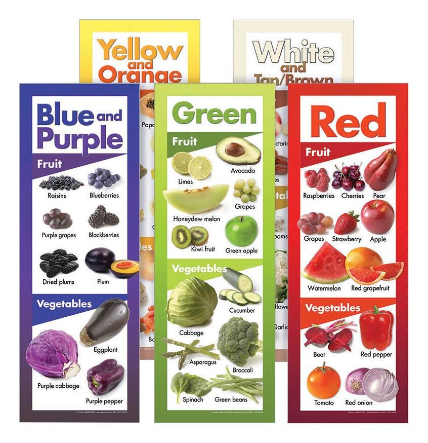 Image for Visualz Fruits and Vegetables by Color Poster, 8-1/2 x 24 Inch, Set of 5 from School Specialty